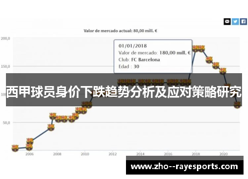 西甲球员身价下跌趋势分析及应对策略研究