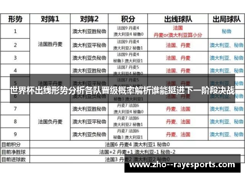 世界杯出线形势分析各队晋级概率解析谁能挺进下一阶段决战