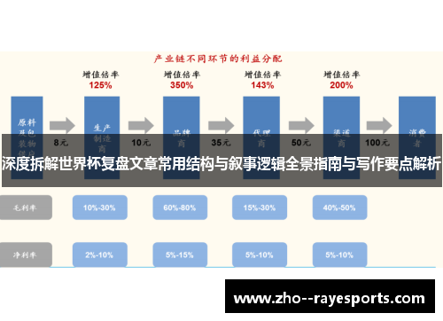 深度拆解世界杯复盘文章常用结构与叙事逻辑全景指南与写作要点解析 深度拆解世界杯复盘文章常用结构与叙事逻辑全景指南与写作要点解析