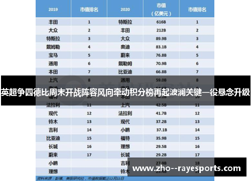英超争四德比周末开战阵容风向牵动积分榜再起波澜关键一役悬念升级